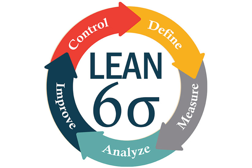 How Can Lean Six Sigma Help You To Goals? TQMI