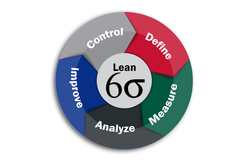 How-Do-Six-Sigma-And-Lean-Six-Sigma-Differ