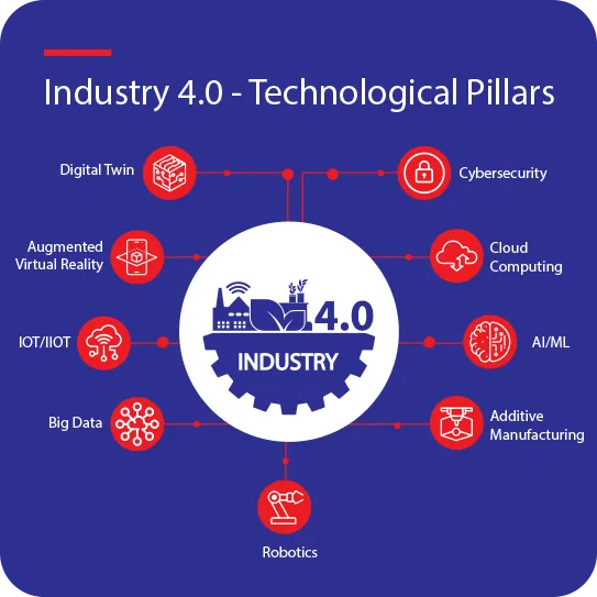 Industry 4.0 (2)