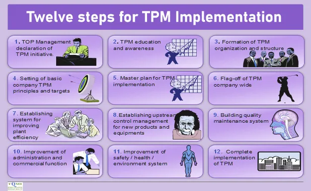 tpm-training-india_tqmi-competence_twel